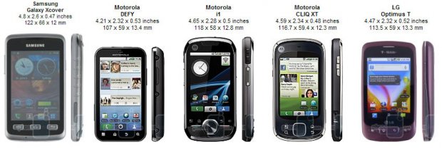 Name:  Motorola-Defy-Size-vs-Others-.jpg
Views: 1214
Size:  34.8 KB