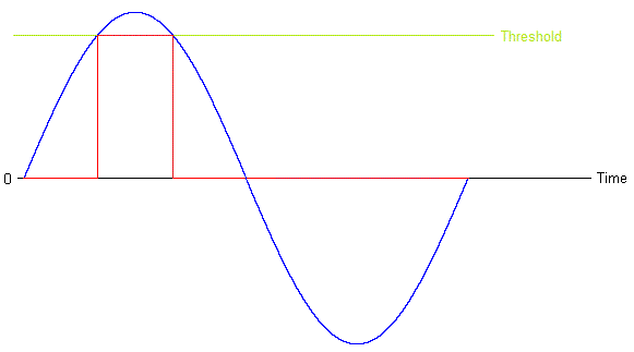 Name:  waveform1.gif
Views: 480
Size:  3.6 KB