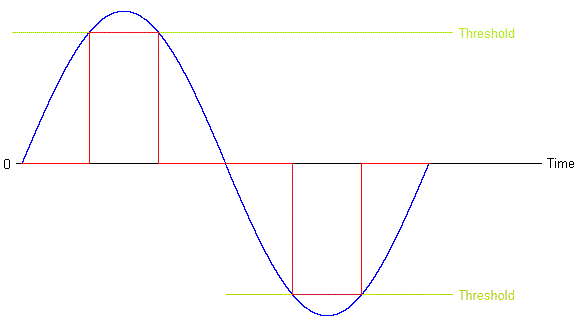 Name:  waveform2.gif
Views: 507
Size:  4.5 KB