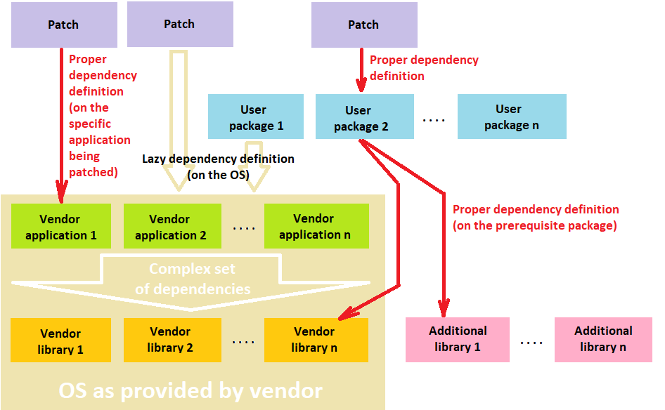 Name:  Dependencies.png
Views: 231
Size:  32.5 KB