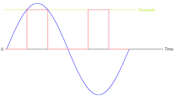 Name:  waveform3.gif
Views: 527
Size:  4.0 KB